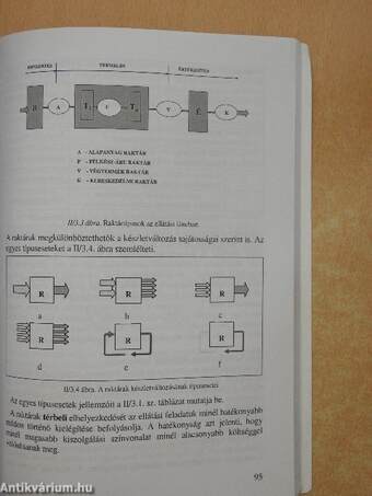 Logisztika II.