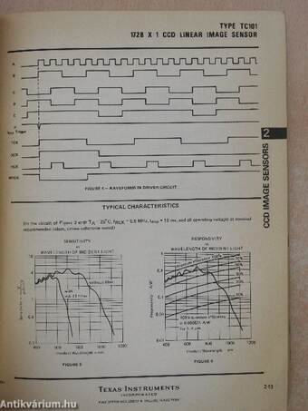 Optoelectronics Data Book 1983-84