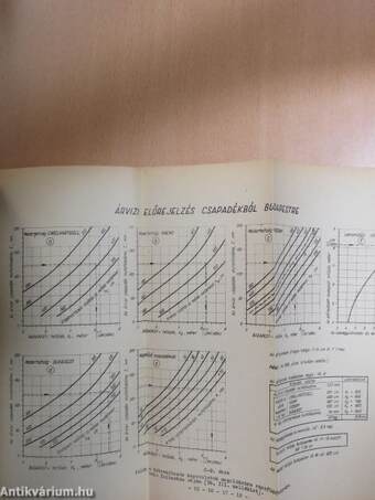 Útmutató és számítási gyakorlatok a Hidrológia c. tankönyv II. kötetéhez 