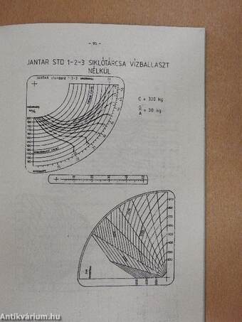 Vitorlázórepülőgépek légiüzemeltetési kézikönyve