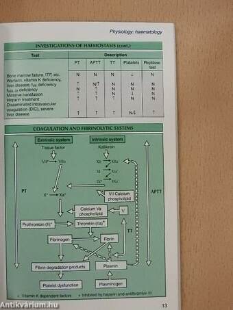 Pocket Reference to Anaesthesia