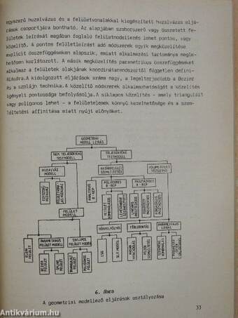 Bevezetés a számítógépes geometriai modellezésbe 