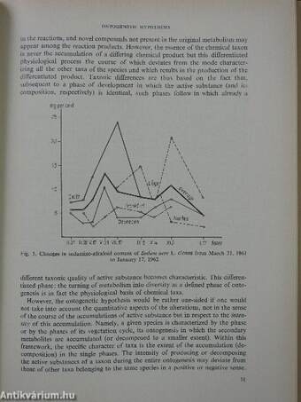 Infraspecific chemical taxa of medicinal plants (dedikált példány)