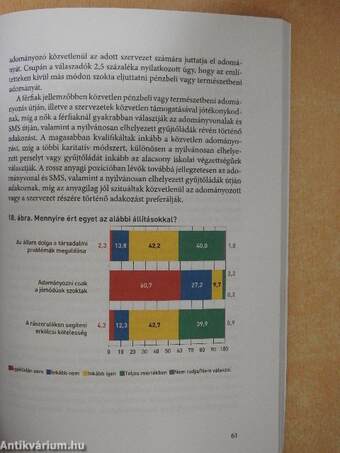 Önkéntesség Magyarországon 2013