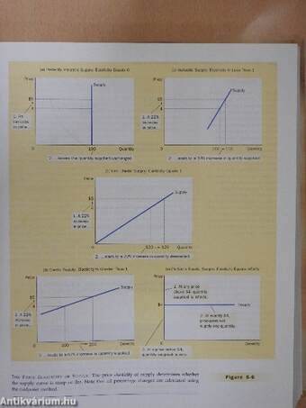 Principles of Economics