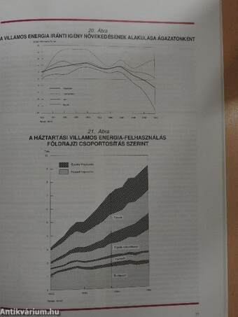 Energiapolitika Magyarország