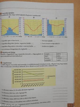 Földrajz munkafüzet 7.