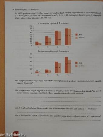 Természetismeret munkafüzet 6.