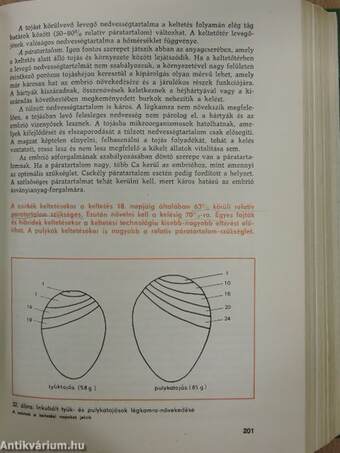 A baromfitenyésztők kézikönyve