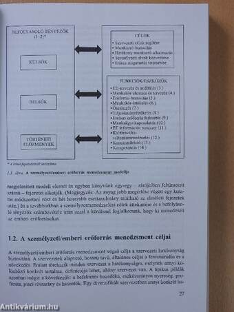 Személyzeti/emberi erőforrás menedzsment kézikönyv