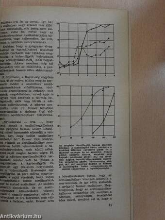 Hogyan épül Varsó?