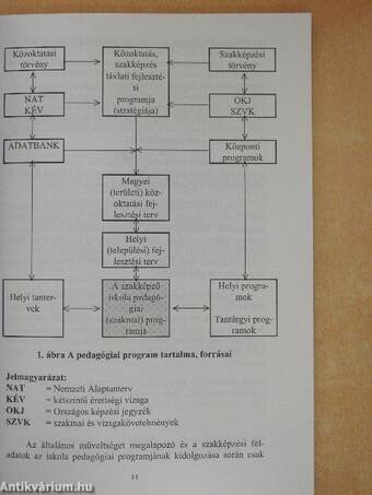 Útmutató a szakmai programok kidolgozásához 1997