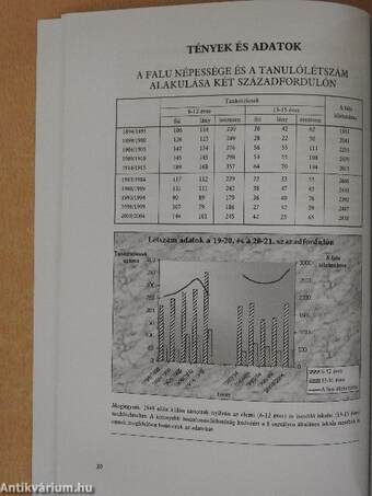 A gombai Fáy András Általános Iskola évkönyve 1904-2004