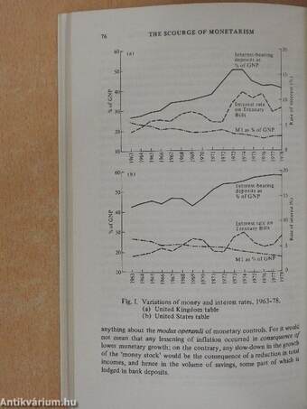 The Scourge of Monetarism