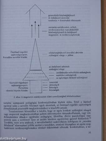 A nevelés elmélete és gyakorlata