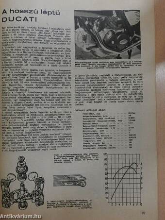 Autó-Motor 1973. június 21.