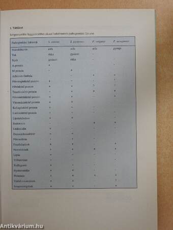 Háziorvosi és járóbeteg-szakorvosi mikrobiológiai gyorsdiagnosztika I.