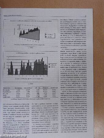 Fejlesztő pedagógia 2004/1-6.