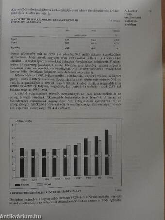 A Magyar Nemzeti Bank éves jelentése 1990