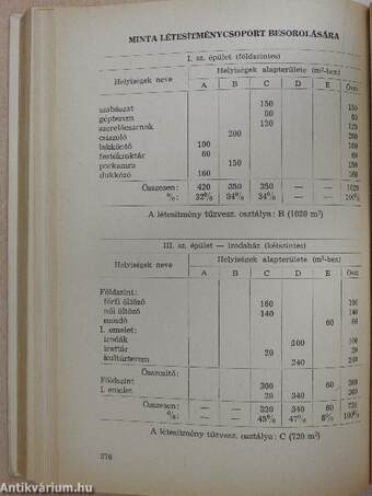 Tűzvédelmi jogszabályok és a fontosabb kapcsolódó rendeletek, szabványok, szabályzatok, irányelvek