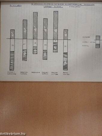 Az országos politikai napilapok olvasói, 1977