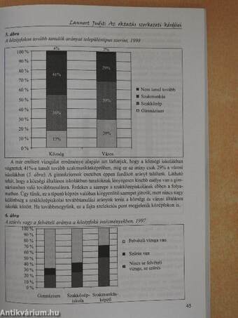 Magyar közoktatás, 2001