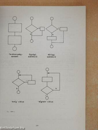 Oxford Pascal C64-esen