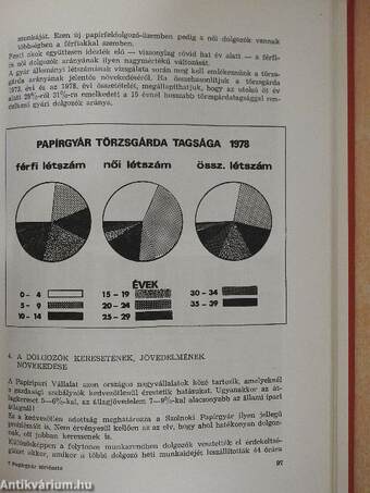 A Szolnoki Papírgyár története I-II.