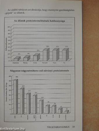 Hare Krisna vegetáriánus szakácskönyv