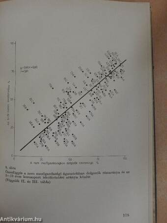 Tanulmányok a neveléstudomány köréből 1966.