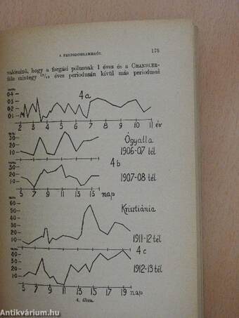 Stella Csillagászati Egyesület Almanachja 1928-ra