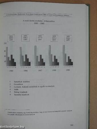 Banküzemtan - Bankmérlegek