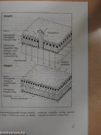 Építési hibák amelyek megelőzhetők vagy kijavíthatók