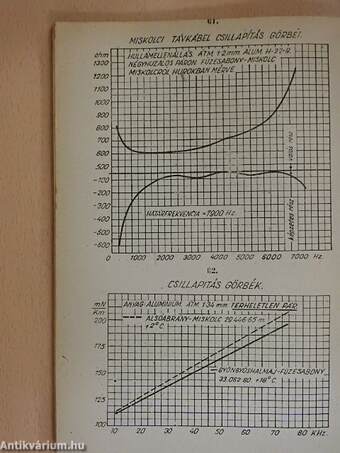 Híradástechnikai táblázatok és adatgyűjtemény