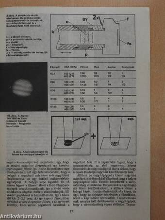 Föld és Ég 1981. (nem teljes évfolyam)