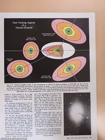 Sky & Telescope May 1981