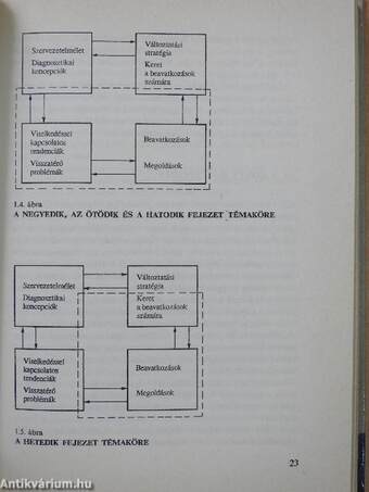 Konfliktusmenedzsment és szervezetfejlesztés