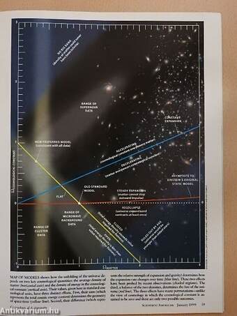 Scientific American January 1999