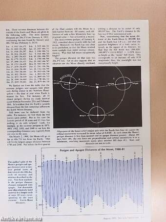 Sky & Telescope August 1981