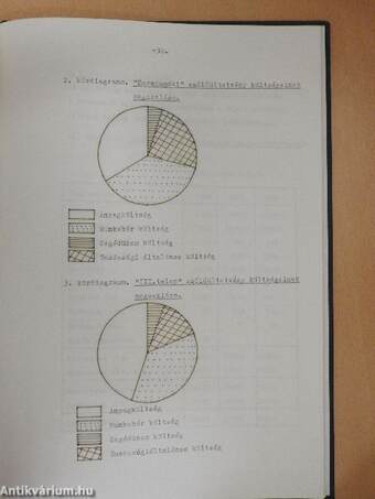 A szőlőtermesztés technológia elemzése és költség, jövedelmezőség vizsgálata a Forráskúti "haladás" MGTSZ-ben