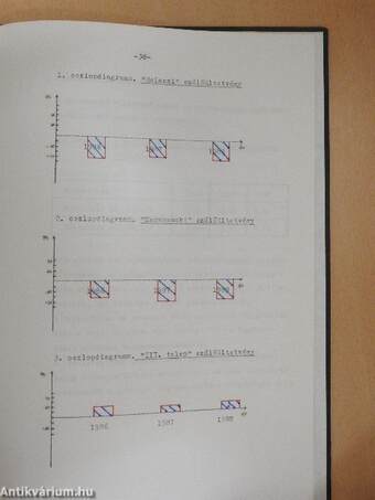 A szőlőtermesztés technológia elemzése és költség, jövedelmezőség vizsgálata a Forráskúti "haladás" MGTSZ-ben