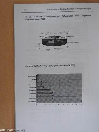 Könnyűipari ágazatok az Európai Unióban és Magyarországon: textil-, ruházati, bőr- és cipőipar