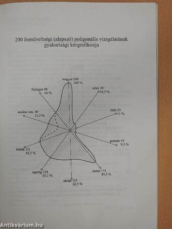 Őstörténetünkről korszerűen avagy töprengések a hazáról