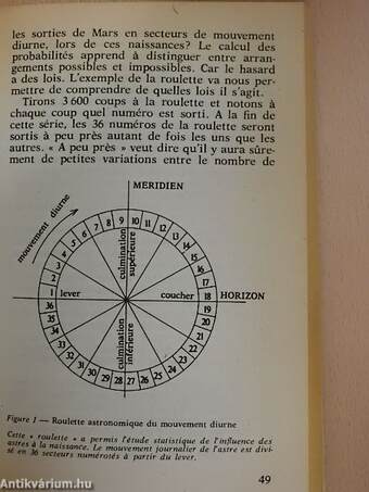 Le dossier des influences cosmiques