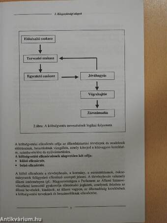 Az Európai Unió költségvetése