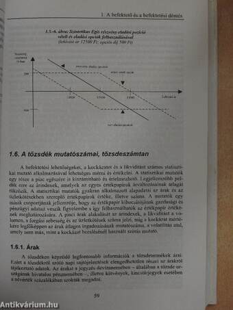 Tőzsdei befektetők kézikönyve