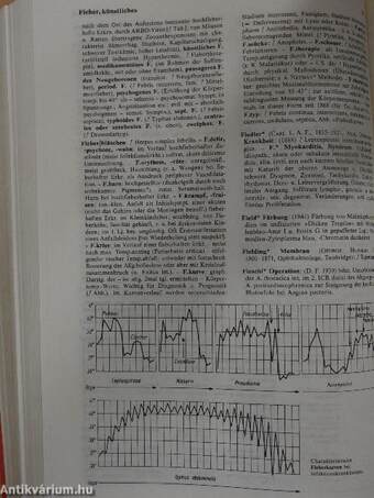 Thiele Handlexikon der Medizin I. (töredék)