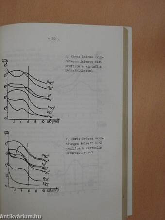 Budapesti Műszaki Egyetem Fizikai Intézet kutatómunkája 1972-1977