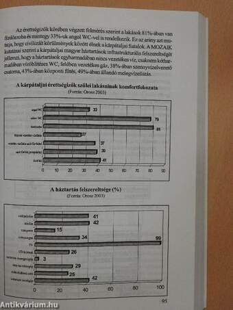 A függetlenségtől a narancsos forradalomig