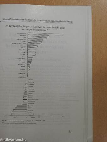 Demográfia, foglalkoztatás, női munkavállalás